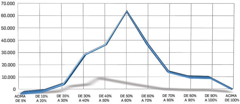 grafico-educacao-2