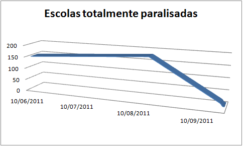 22.09.2011-escolas-totalmente-paralisadas