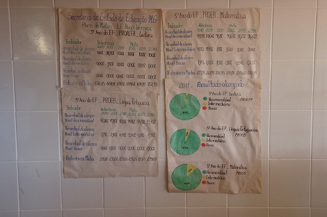 Os resultados de edições passadas do Sistema Mineiro de Avaliação da Educação Pública (Simave) são expostos e trabalhados pela Escola Estadual Hugo Werneck com pais e alunos. O objetivo é chamar a atenção para a importância das notas que refletem avanços e deficiências a serem corrigidas. Foto: Arquivo escola