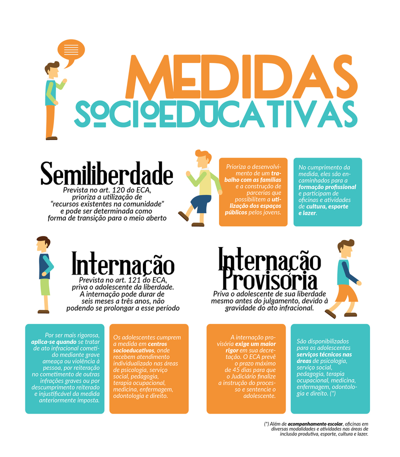 Fonte: Agência Minas