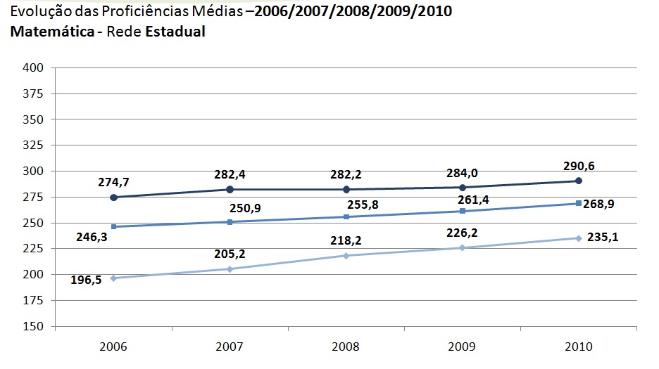 grafico-matematica