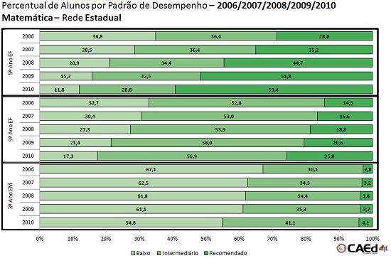 grafico-padrao-matematica