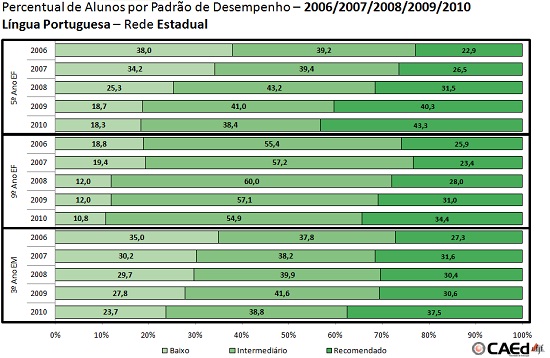 grafico-padrao-portugues