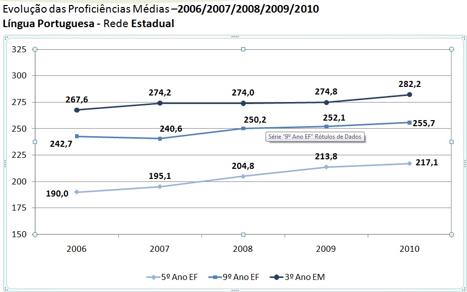 grafico-portugues